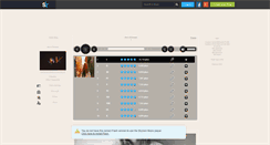 Desktop Screenshot of batman-aime-la-musique.skyrock.com