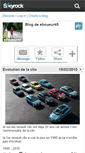 Mobile Screenshot of eboueur45.skyrock.com
